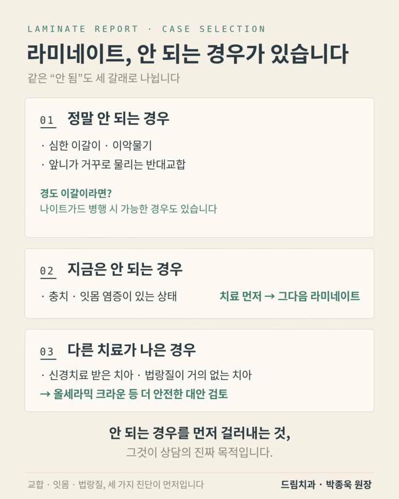 라미네이트가 힘든 케이스
